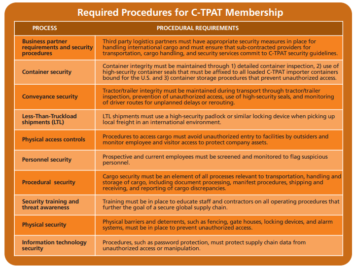 c-tpat-certification-is-it-right-for-you